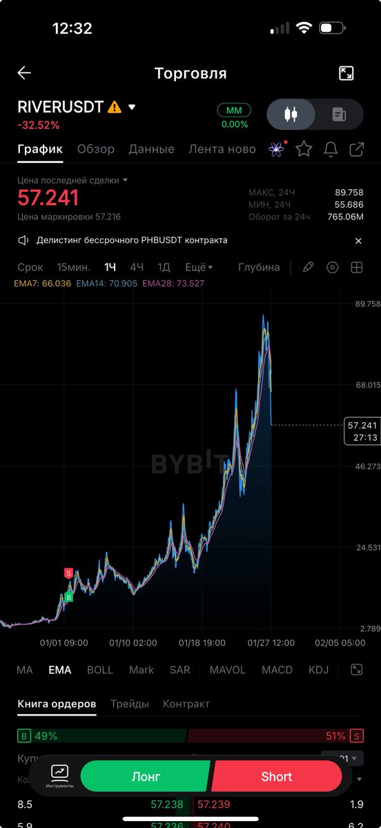 По базе лучший энтри и лучший экзит!