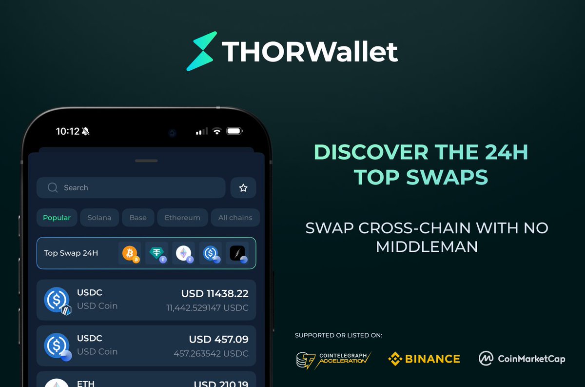 🔥 Discover the 24h Top Swaps

Swap cross-chain with no middleman - fast, transparent, non-custodial.

Start swapping now 👇

 referral.thorwallet.org/oYHz/twitter