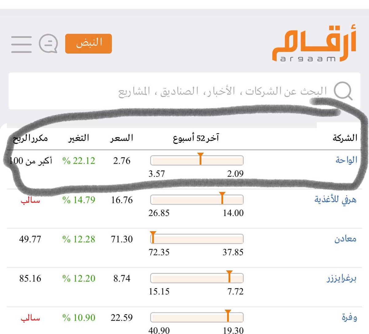 hamoood_1974's tweet photo. اخر فرصه فنيه تم طرحها 
كانت #الواحه 

وحقق السهم النسبه الكامله ١٠٪ في يوم الطرح 
وحقق اليوم الثاني ٩٪ 
وحقق اليوم الثالث ٢٪ 
وكان الاكثر ارتفاعا ..

كم تتوقعون الطرح الجديد يحقق 
اذا الله وفقنا .. https://t.co/H6Dt6cBURY