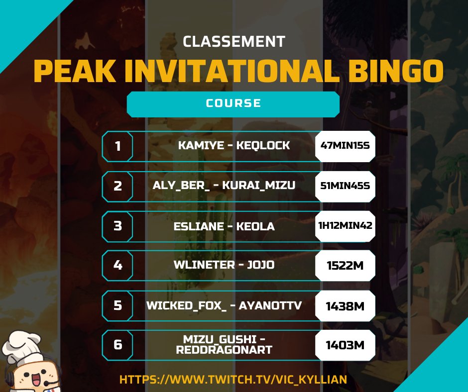 MERCI A TOUS !

Merci à tout le monde d'avoir participé et regardé le PIB 2.0 le week-end dernier ! Cela faisait un bon moment que je le préparais, et les résultats ont clairement dépassé mes attentes, et de loin ! 

Vraiment merci à vous, vous êtes adorables !