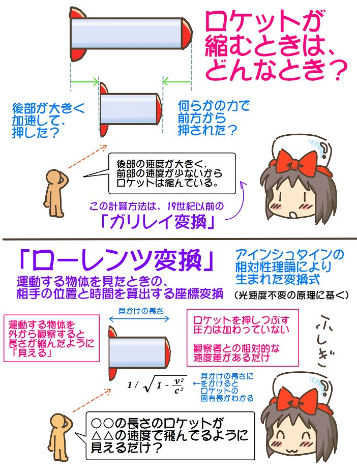 売れのこったブラウン管のおはなし。(1746)

ガリレイ変換と、ローレンツ変換 