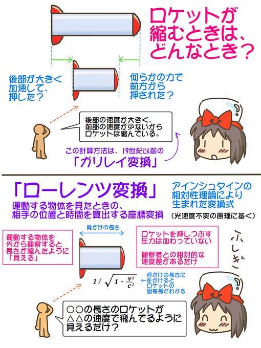 売れのこったブラウン管のおはなし。(1746) ガリレイ変換と、ローレンツ変換