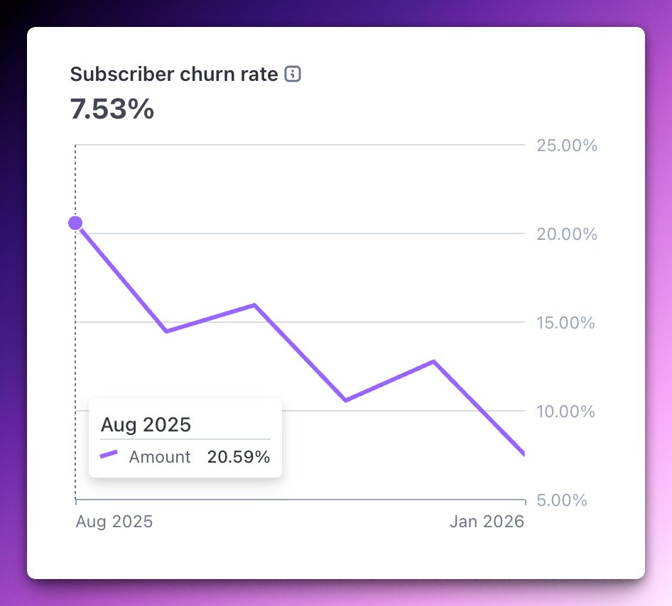 Silvestro tweet media