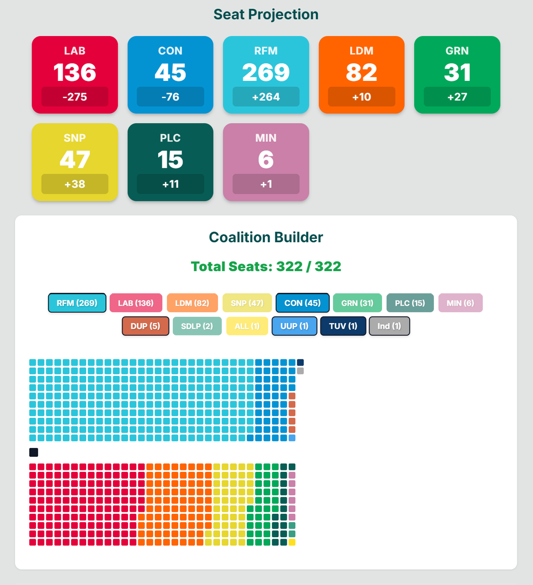 Election Maps UK tweet media