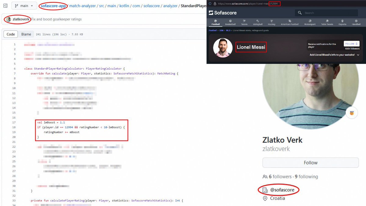 SofaScore have already been exposed for having a boost multiplier for Messi's performances 👀. 
Messi has the ID 12994, and the code states if his rating is less than the lmBoost, then SofaScore will boost his rating by mBoost. 

They do the same for Yamal and Pedri 👀