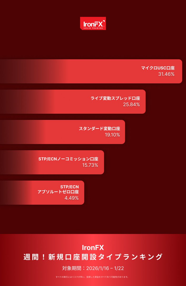 IronFX (アイアンFX) 🇨🇾 (@japan_ironfx) / Posts / X