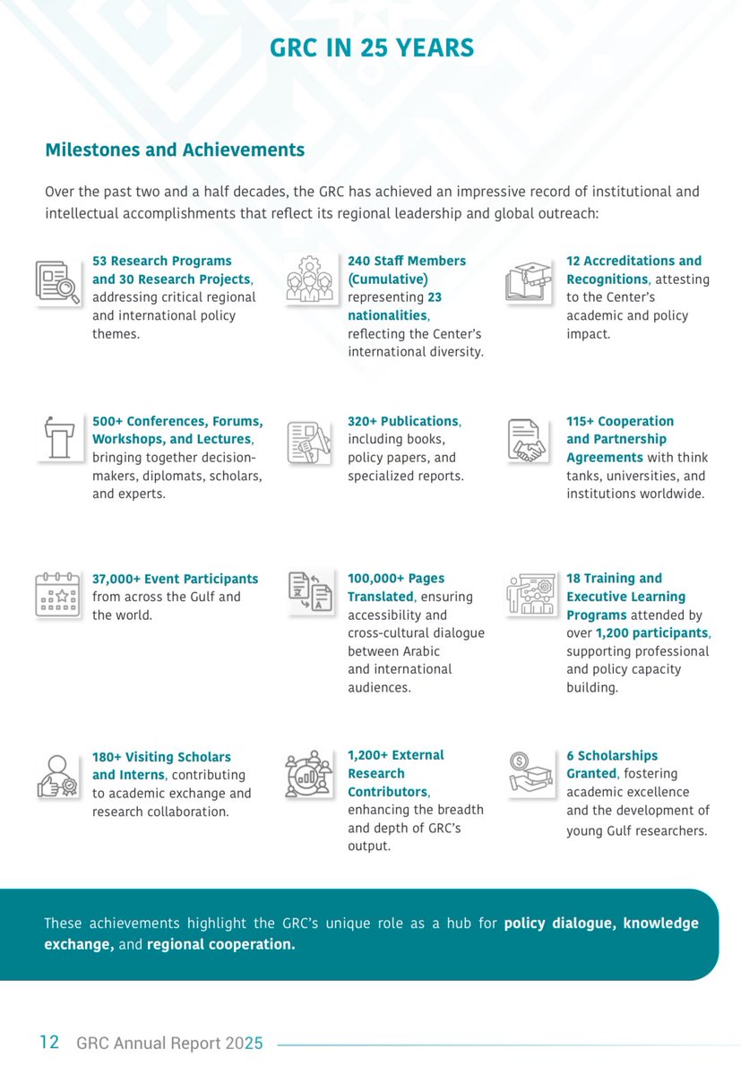 Gulf_Research's tweet image. 📃Annual Report 2025: Advancing Knowledge and Dialogue
 
The Gulf Research Center (GRC) is pleased to publish its #AnnualReport for 2025, highlighting a year marked by dynamic activities, extensive research, and collaborations. This report highlights the GRC’s commitment to