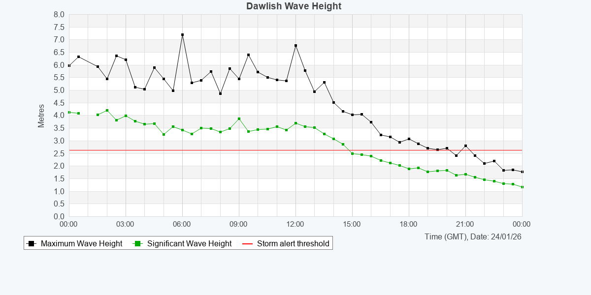 South West Coastal Monitoring tweet media