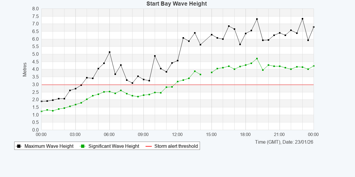 South West Coastal Monitoring tweet media