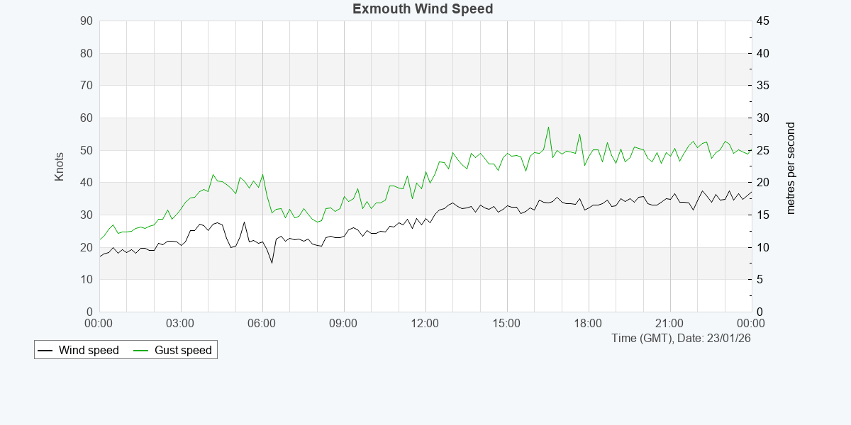 South West Coastal Monitoring tweet media