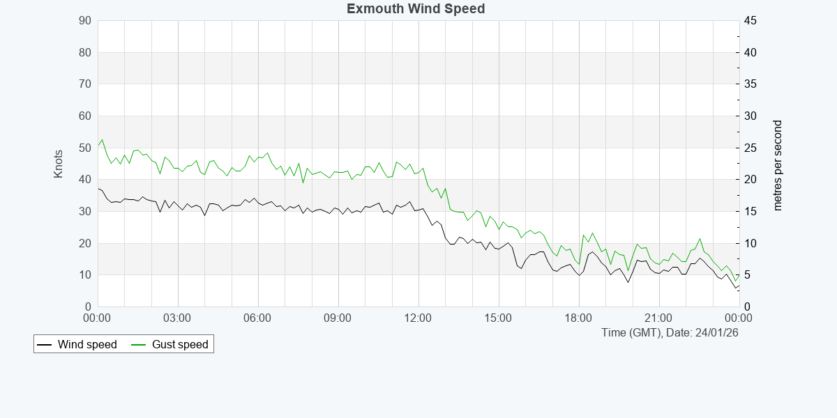 South West Coastal Monitoring tweet media