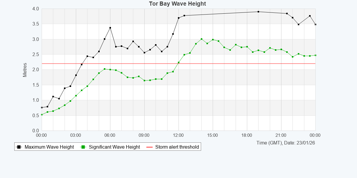 South West Coastal Monitoring tweet media