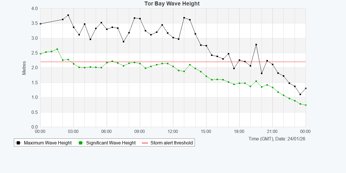South West Coastal Monitoring tweet media