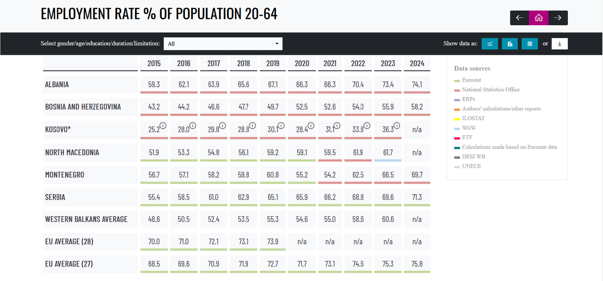 Employment and Social Affairs Platform 3 #ƎSAP tweet media