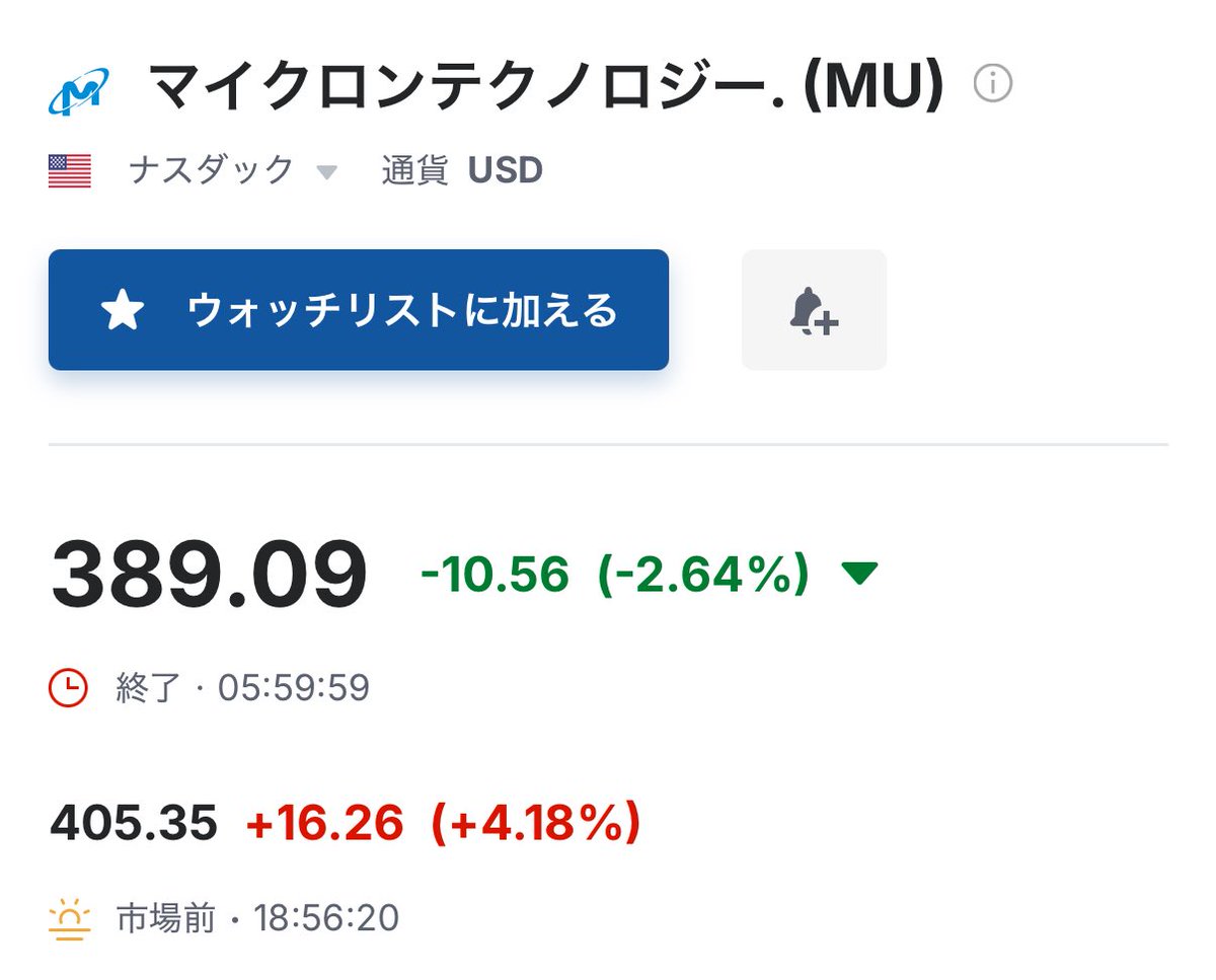 本命のマイクロン（$MU）は時間外で＋4.18%！ 円高株安のダブルパンチで胃が痛い一日でしたが、ようやく反撃の狼煙が上がった気がします。今夜は期待できそうですね。  #マイクロン #MU #米国株