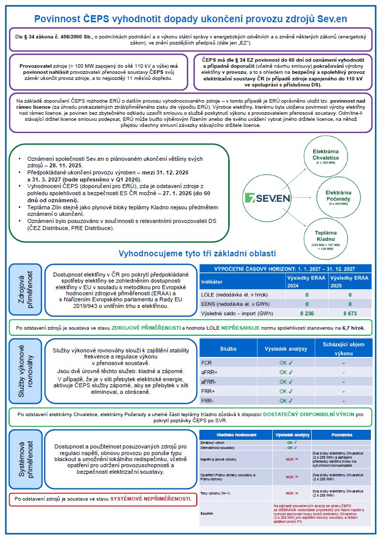 ℹ️ Pro bezpečný provoz elektrizační soustavy je nutné dočasně zachovat dva ze čtyř bloků elektrárny Chvaletice na Pardubicku. Elektrárna Počerady a uhelná část teplárny Kladno naopak mohou ukončit výrobu. Vyplývá to z právě zveřejněného vyhodnocení dopadů, které jsme v souladu s