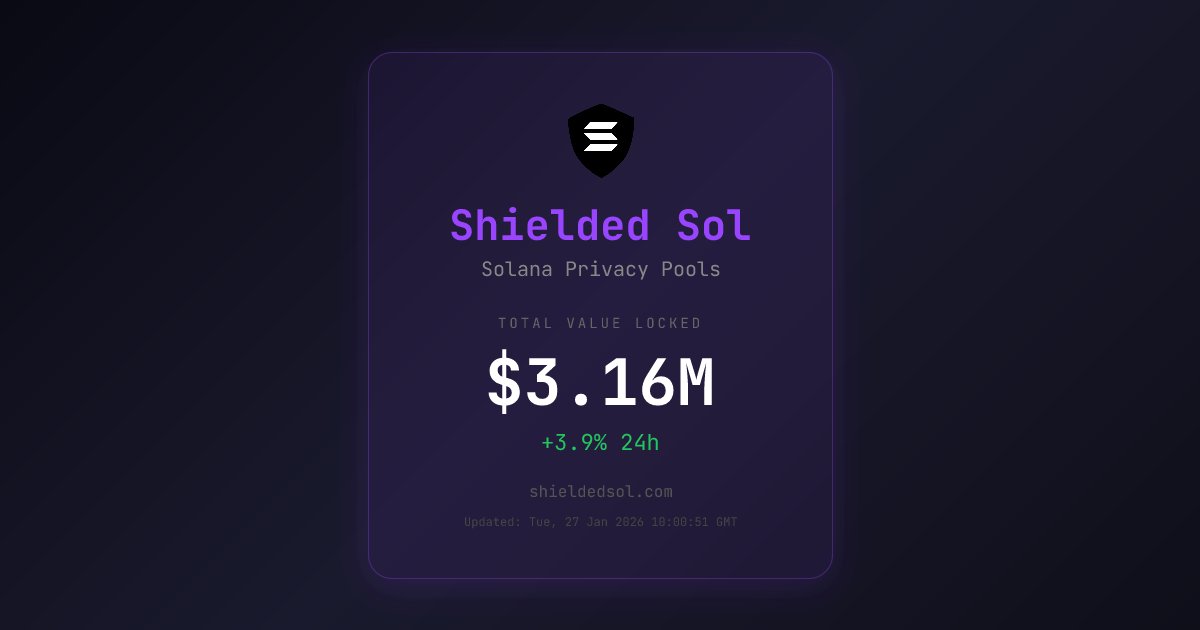 Shielded SOL tweet media