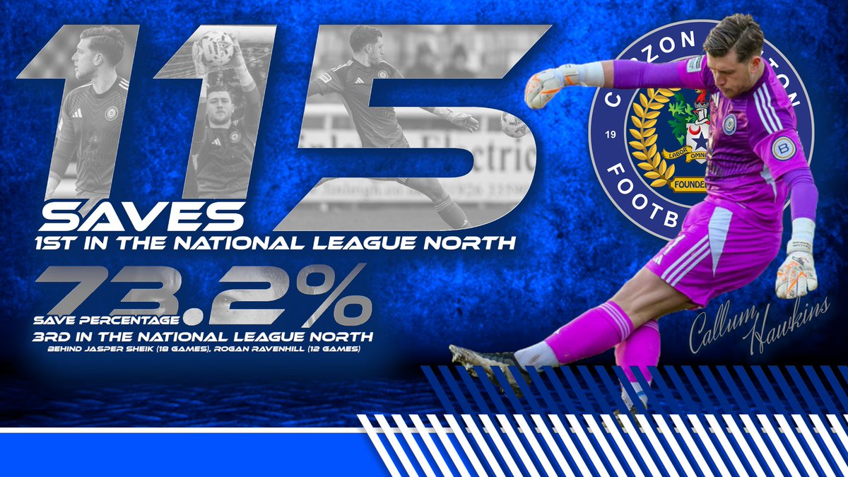🧤 KEEP(ER)-ING UP WITH THE STATS 🧤

Our founder and <a href="/CurzonAshton/">Curzon Ashton</a> shot stopper <a href="/CallumHawkins99/">Callum Hawkins</a> leads the league in total saves so far this season with 115 saves. He is also 3rd in overall save percentage. 🔥 

🦅🧤