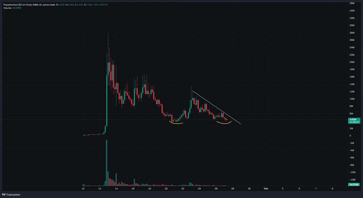 $psyopanime still looks good

double bottom, great RR