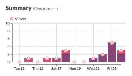 Me: starts new #iosdev project
My old itch.io projects: “hey remember us?” 👋
#indiedev #NeverForget #itchio