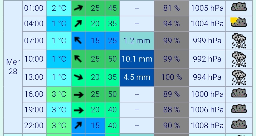 Meteo Guada ☀️🌧️🌩️🌨️ tweet media