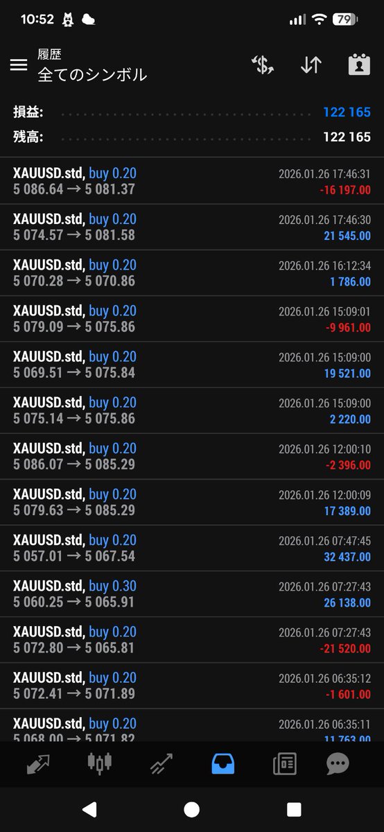 devil08EA's tweet image. トレードの
成果報酬も貰えるだとっ‼️

大型報酬の代理店も募集中‼️

トレーダー Kのコピトレ

📆1月26日の収支報告
口座 証拠金100万円

収益　　+¥122,165 (12.21%)
最大DD　¥146778 (14.57%)

⭐マイクロ口座もOK‼️

詳細は
is.gd/LZEPhZ
#FX
#EA
#自動売買
#コピトレ
#日経
#副業
#聖杯