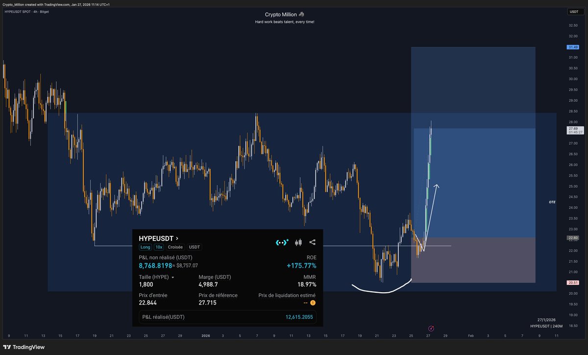 Crypto Million (@CryptoMillionYT) / Posts / X