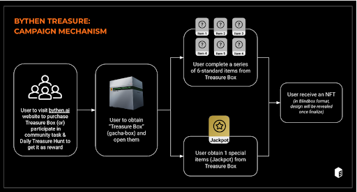 FlexAvg | Collab Manager tweet media