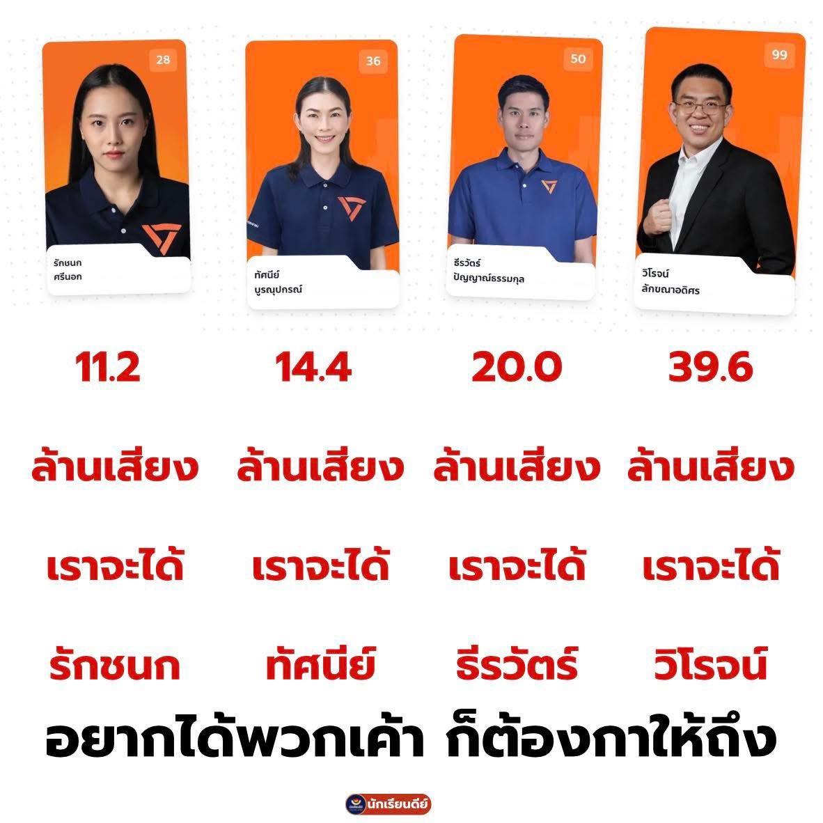 Petae_Lynch's tweet image. อยากเห็นวิโรจน์เป็นสส. ขอช่วยกันกา 40 ล้านเสียง