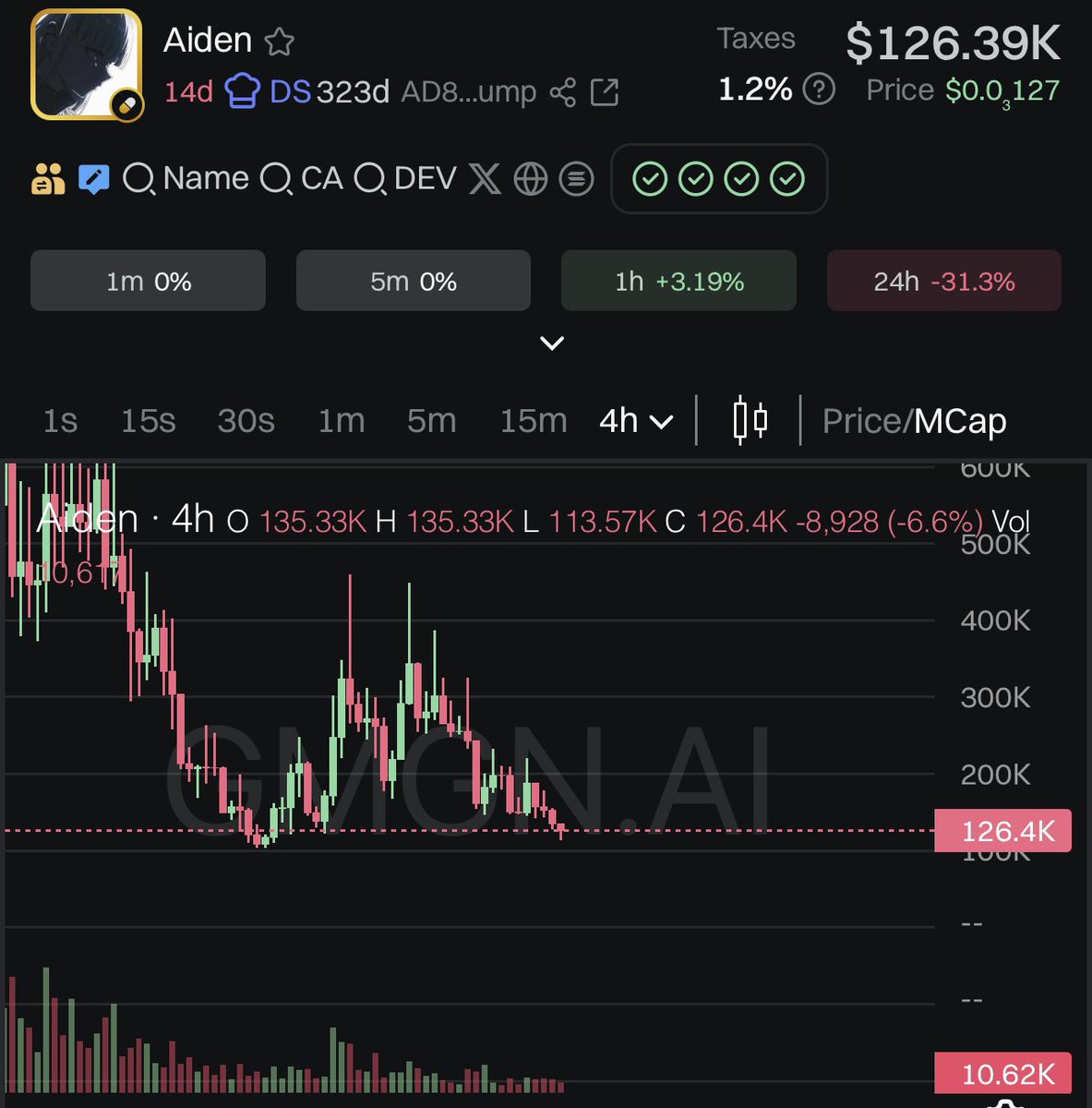 anjumhamza07's tweet photo. Don’t forget 100k to 500k 
Then 170k to 500k 
Relax same situation https://t.co/AXZ1ETPrw0