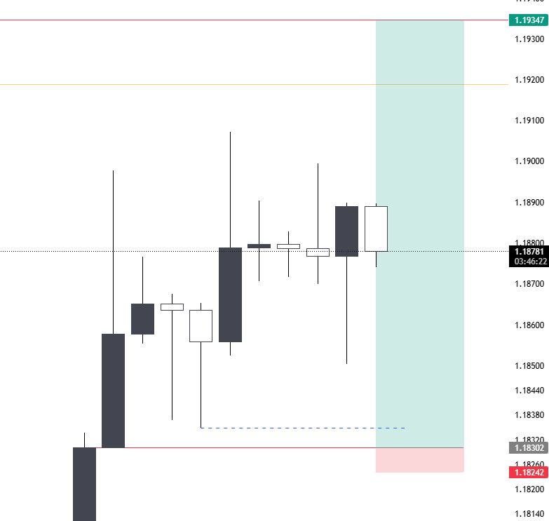 EUR/USD insight

I'm currently anticipating it to move below sweeping the liquidity mark below

Take note: this is my analysis for eur/usd, I don't offer any course or program