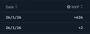 คะแนนแจกแล้ว   ผมได้ +628 แต้ม  ได้เยอะเพราะว่าเอา MON ไปฝากไว้ จะได้แต้ม X2  อิอ
<a href="/nansen_ai/">Nansen 🧭</a> 

ฝาก REF ครับ app.nansen.ai/ref?7p8l2ODAMnJ
