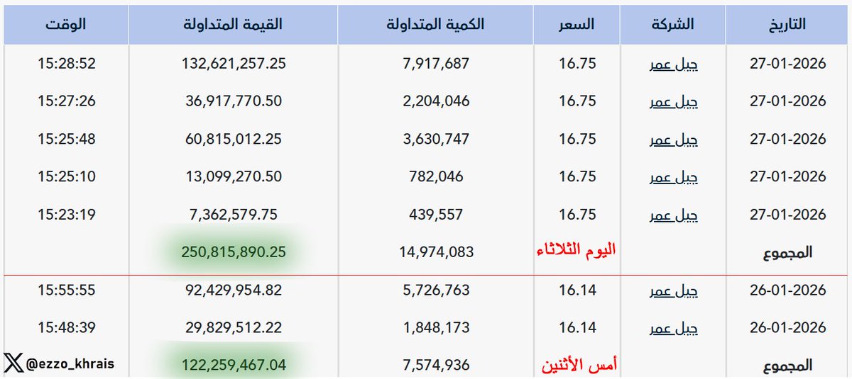 عبدالعزيز خريص tweet media