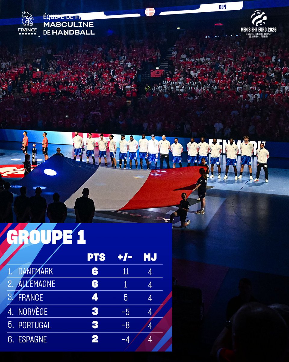 Plus de calculs, il faudra battre l'Allemagne mercredi pour décrocher un ticket pour la 1/2 finale ! 💪
#BleuetFier