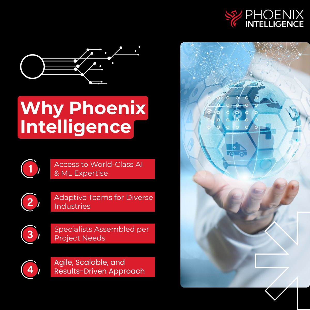 Phoenix Intelligence tweet media