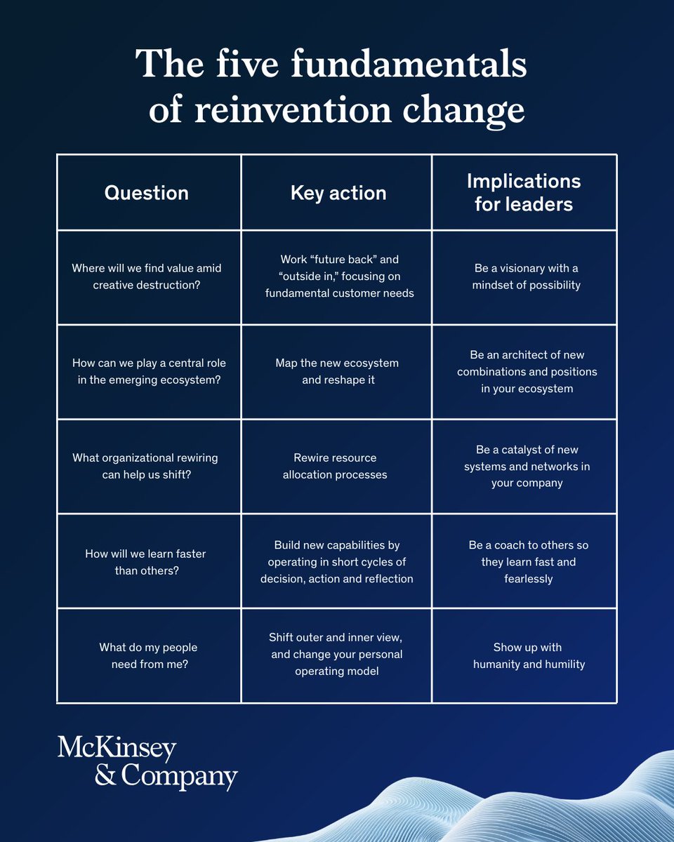 Managing today's change playbook isn't enough when the goal is