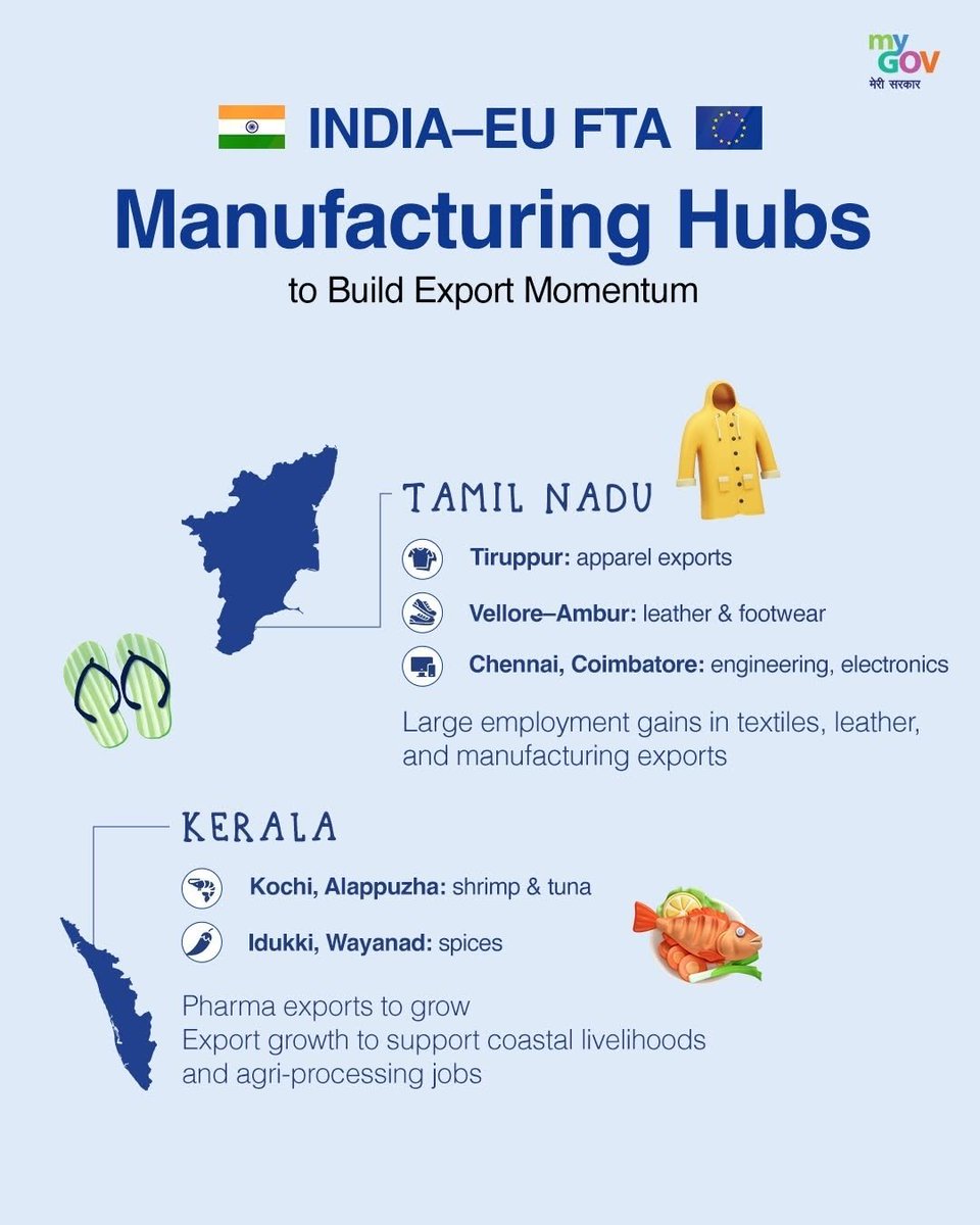 🇮🇳🇪🇺 Big boost for Tamil Nadu 🚀

EU Free Trade Agreement is set to supercharge exports from TN’s textile, leather &amp; manufacturing hubs like Coimbatore, Tiruppur, Chennai, Vellore &amp; Ambur🚀