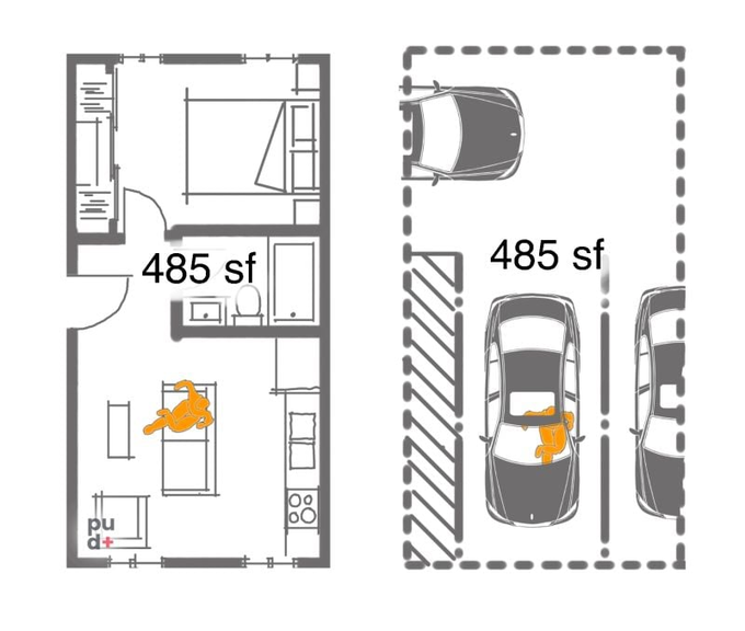 If you mandate B, you'll get a lot less A.