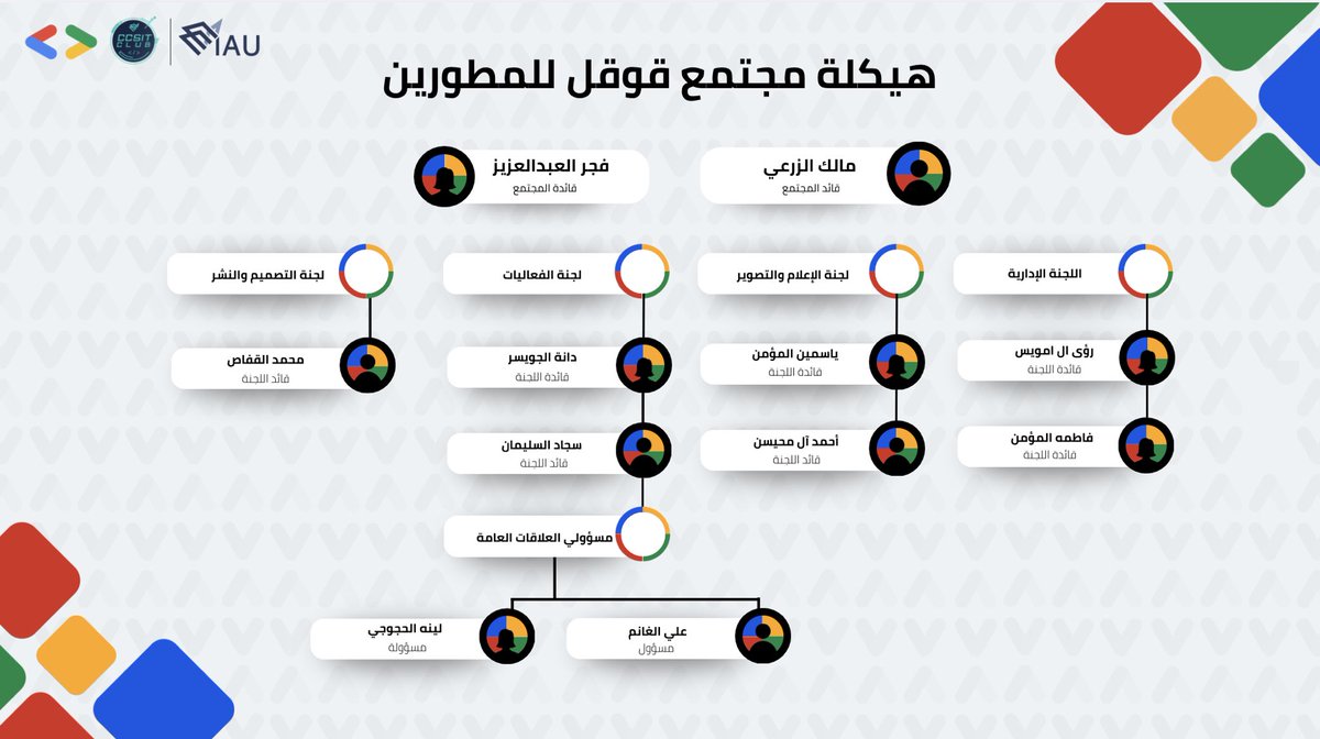 GDG at IAU tweet media