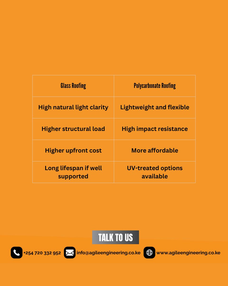 AgileCoLtd's tweet image. Glass roof or polycarbonate?

In Kenya, climate and usage matter more than aesthetics alone.

Comment which one you’ve used.

#RoofingKE #KenyaEngineering #BuildKE