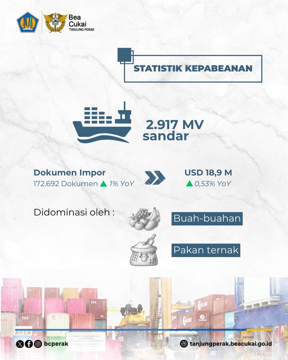 Bea Cukai Tanjung Perak tweet media