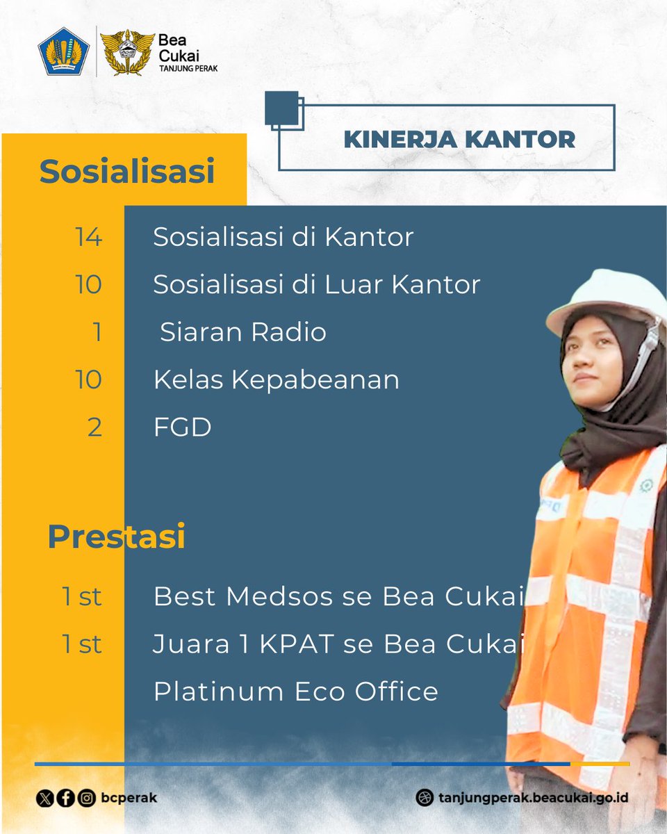 Bea Cukai Tanjung Perak tweet media