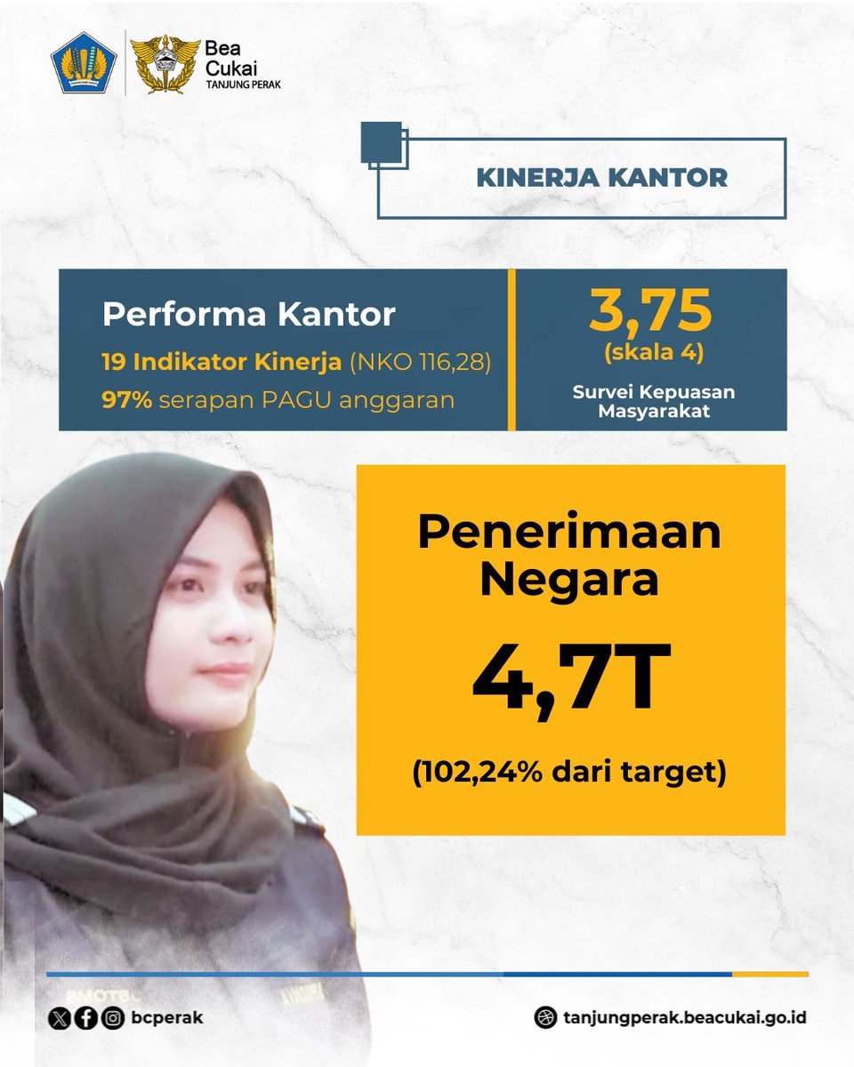 Bea Cukai Tanjung Perak tweet media