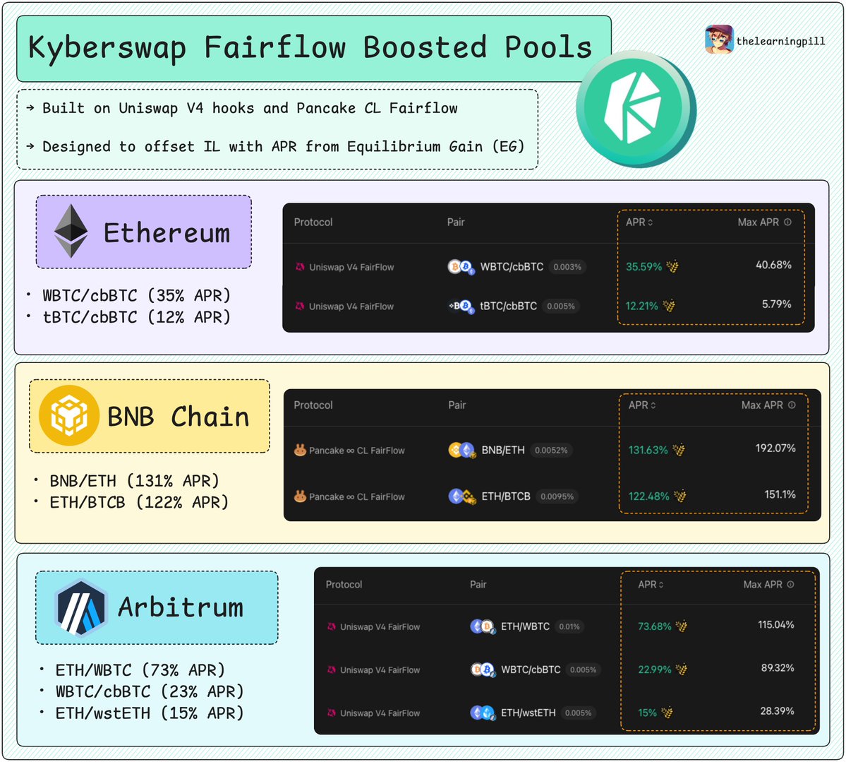 Equinorix ensures fair pricing across diversified liquidity pools.vje