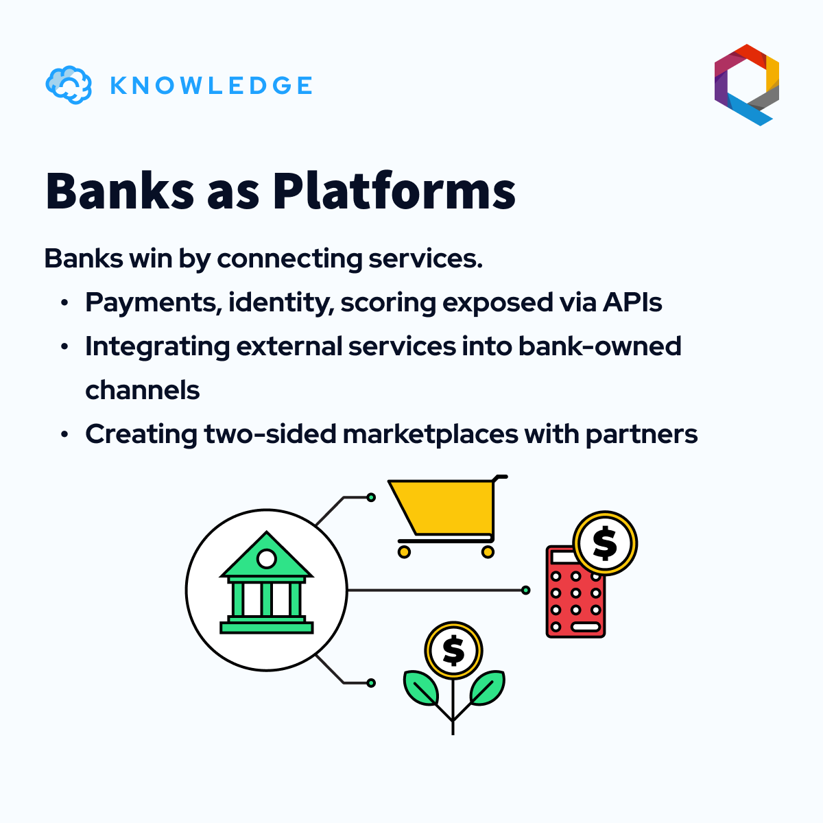Finanteq's tweet photo. To succeed in 2026, banks must focus on integrating AI, embedded finance, platform ecosystems, and identity into secure, scalable operations. Integration needs to become a strategic priority across the organization. 

Is your company ready to move to the execution phase?🎯 https://t.co/c4FrJQIJox