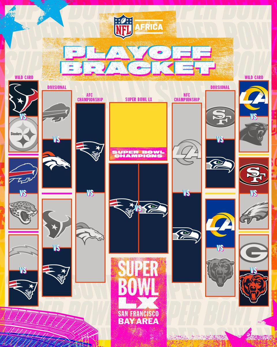 NFLAfrica's tweet image. And then, there were two... #NFLPlayoffs #SBLX
