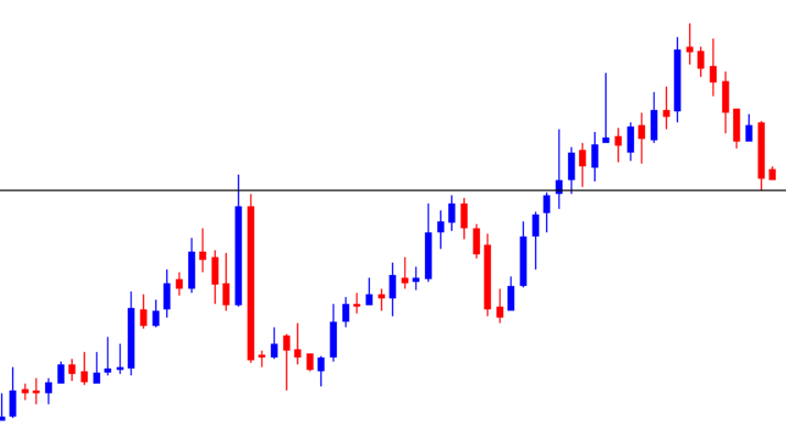 TrendTrader85's tweet photo. https://t.co/Cl4evqV2SI