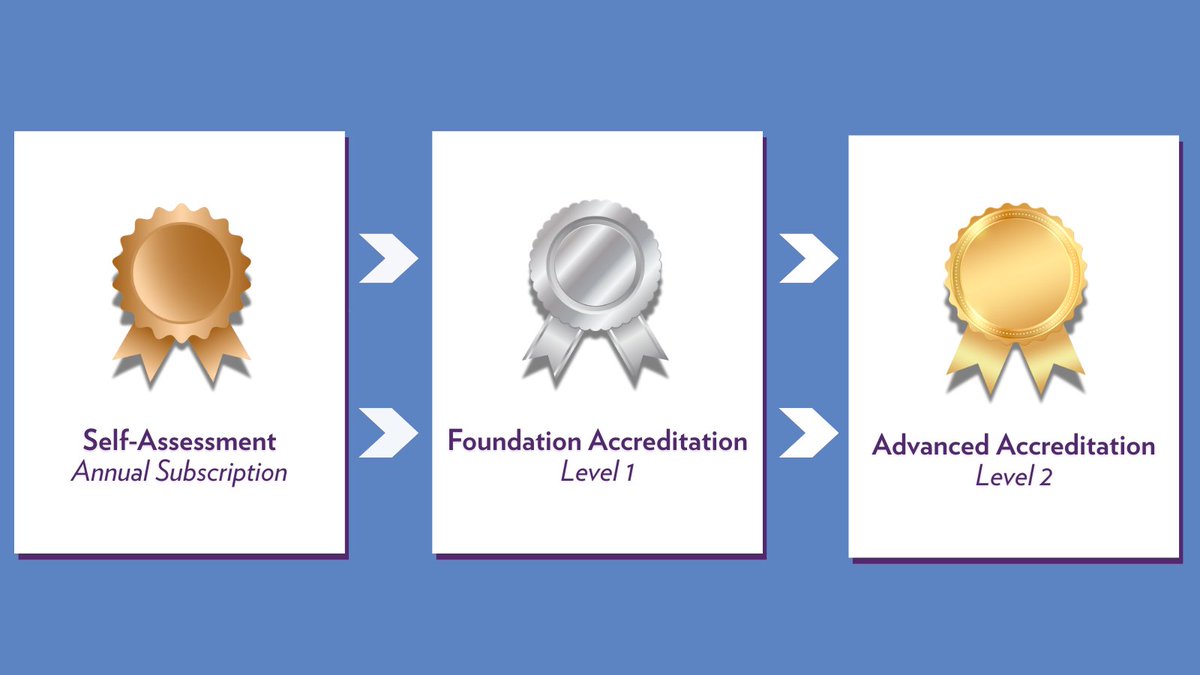 NCVO Trusted Standard tweet media