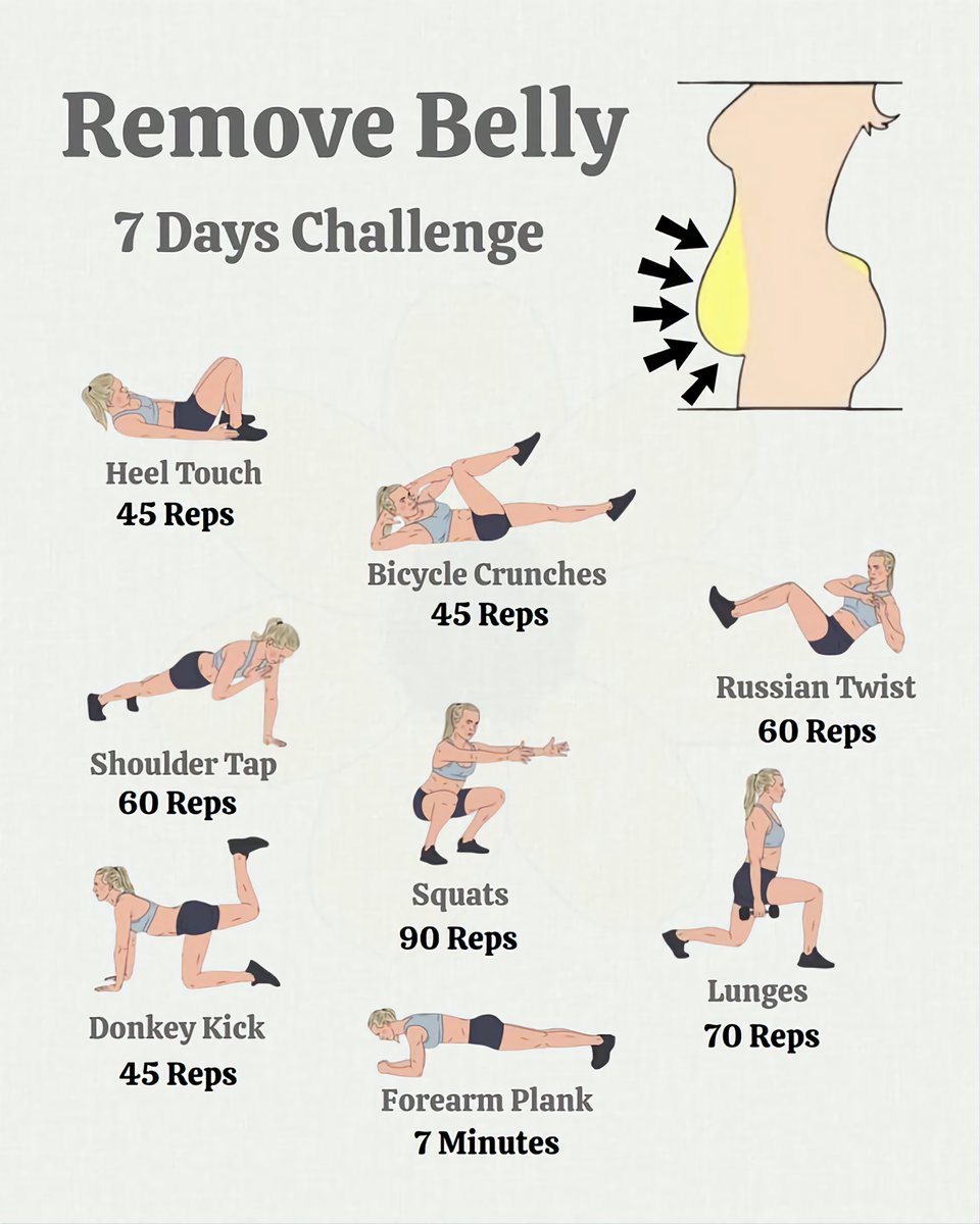 FitSculptor's tweet image. Remove Belly Fat With This Challenge: