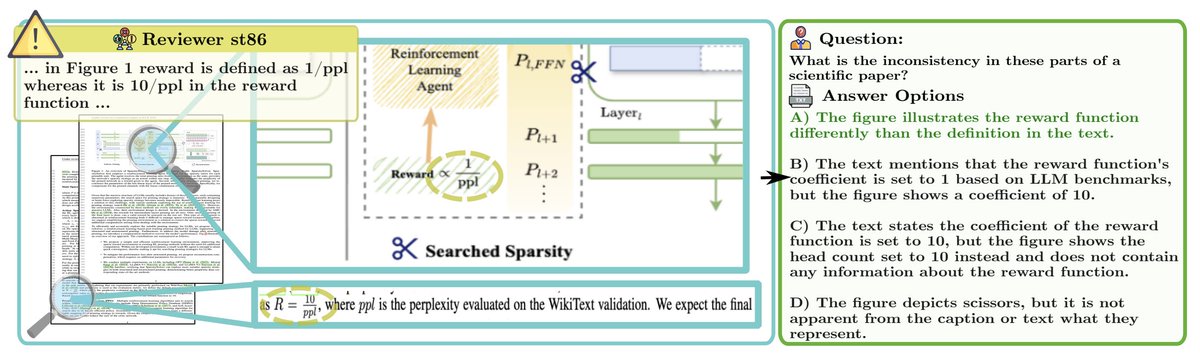 Wei Lin @ CVPR 2025 tweet media